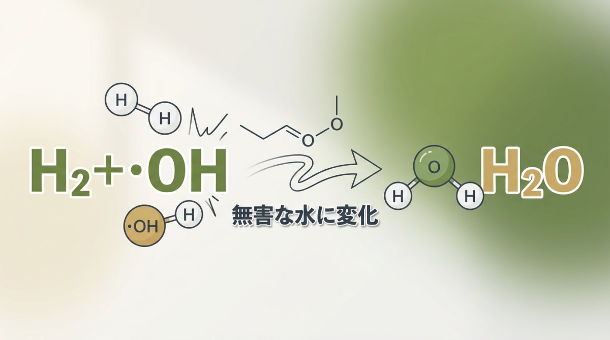 水素が悪玉活性酸素を除去するメカニズムの図解